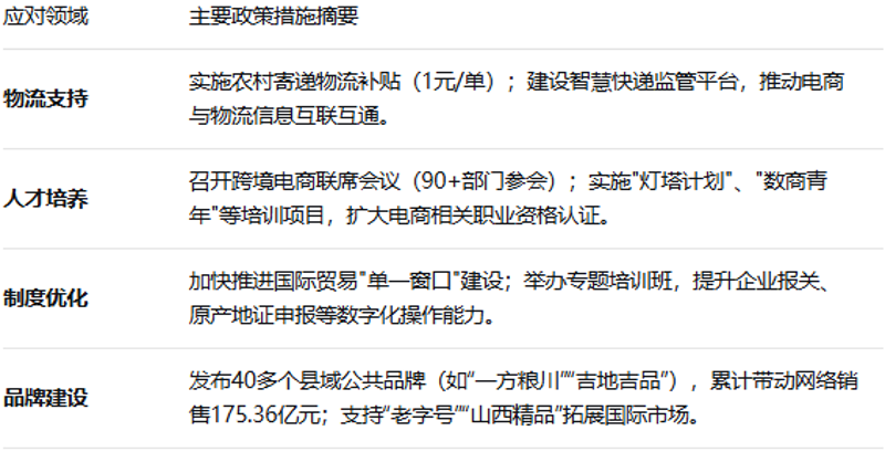 电商运营风向标：解读太原电商市场新动态
