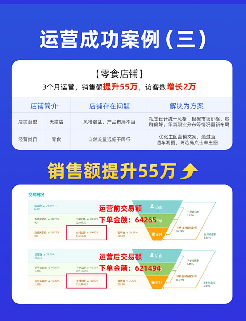 太原电商运营行业新趋势盘点