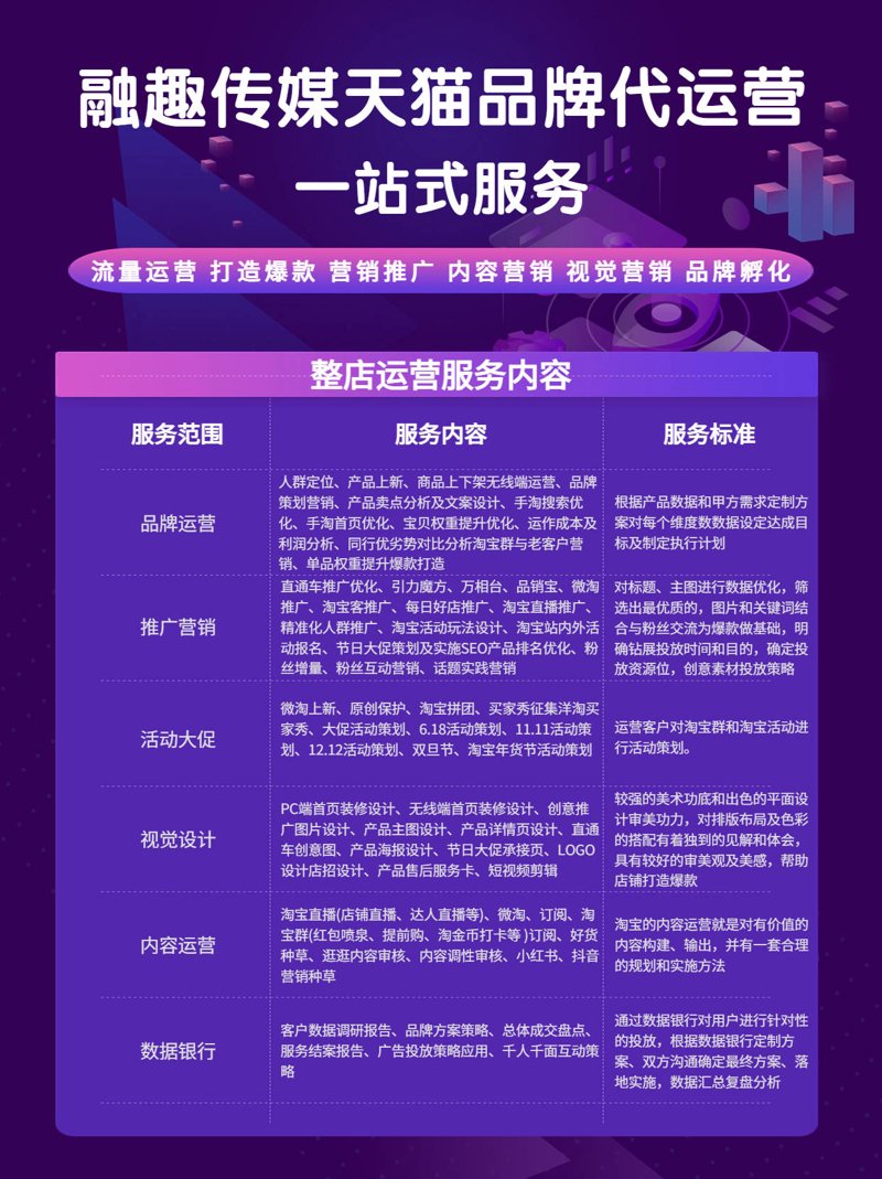 山西省新兴网络营销模式：山西网店代运营